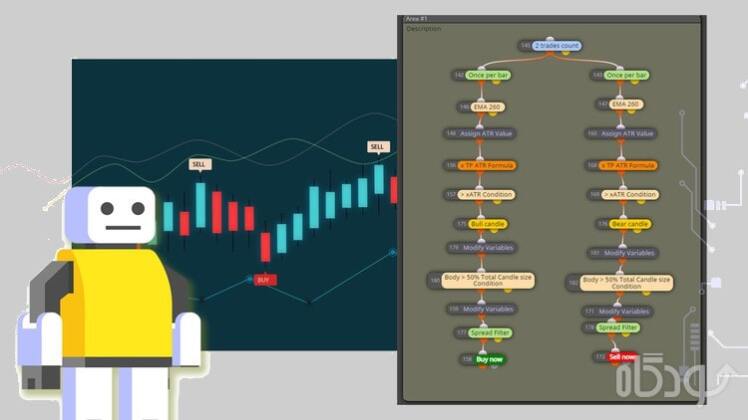 بهترین ابزارهای ساخت اکسپرت بدون کدنویسی